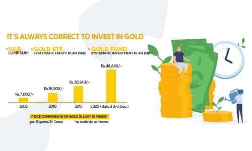 invest-in-gold-slider